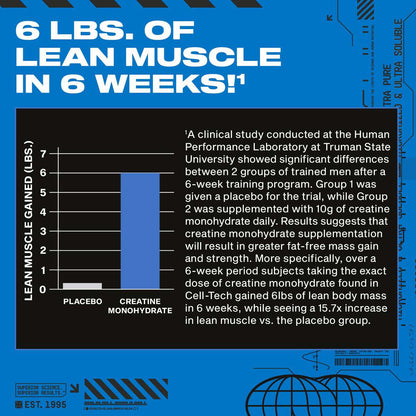 CELL TECH CREATINE MUSCLETECH